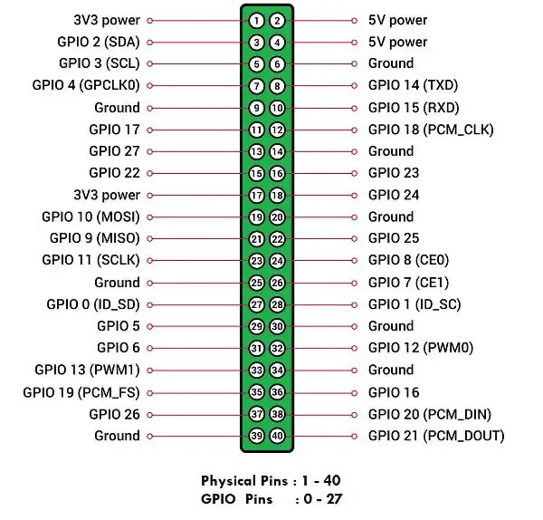 pinout